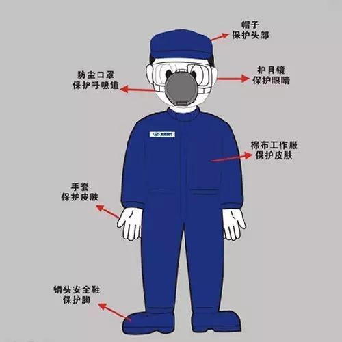 劳动防护用品分为特种劳动防护用品和一般劳动防护用品